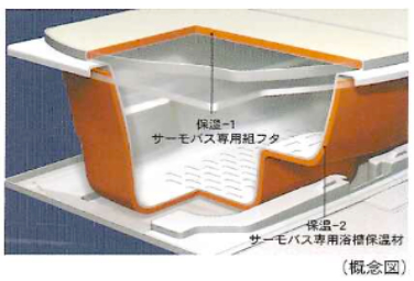 保温浴槽の概念図